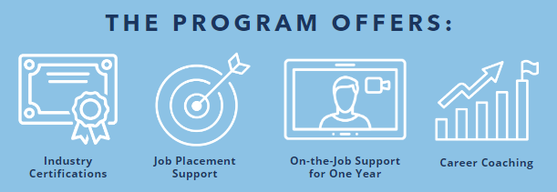 The program offers: industry certifications, job placement support, on-the-job support for 1 year, & career coaching